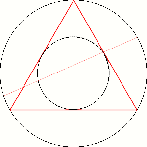 Bertrand's paradox (example2). A chord is fully determined by its midpoint. The chords whose length exceeds the side of an equilateral triangle have their midpoints inside a smaller circle with radius equal to 1/2 that of the given one. Hence, its area is 1/4 of the big circle which also defines the proportion of favorable outcomes - 1/4.