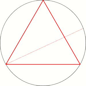 Bertrand's paradox (example3). A chord is fully determined by its endpoint. If we use one vertex of the triangle as the first point, the chords whose length exceeds the side of an equilateral triangle have their endpoints on the arc between two opposite vertices, the probability becomes 1/3.